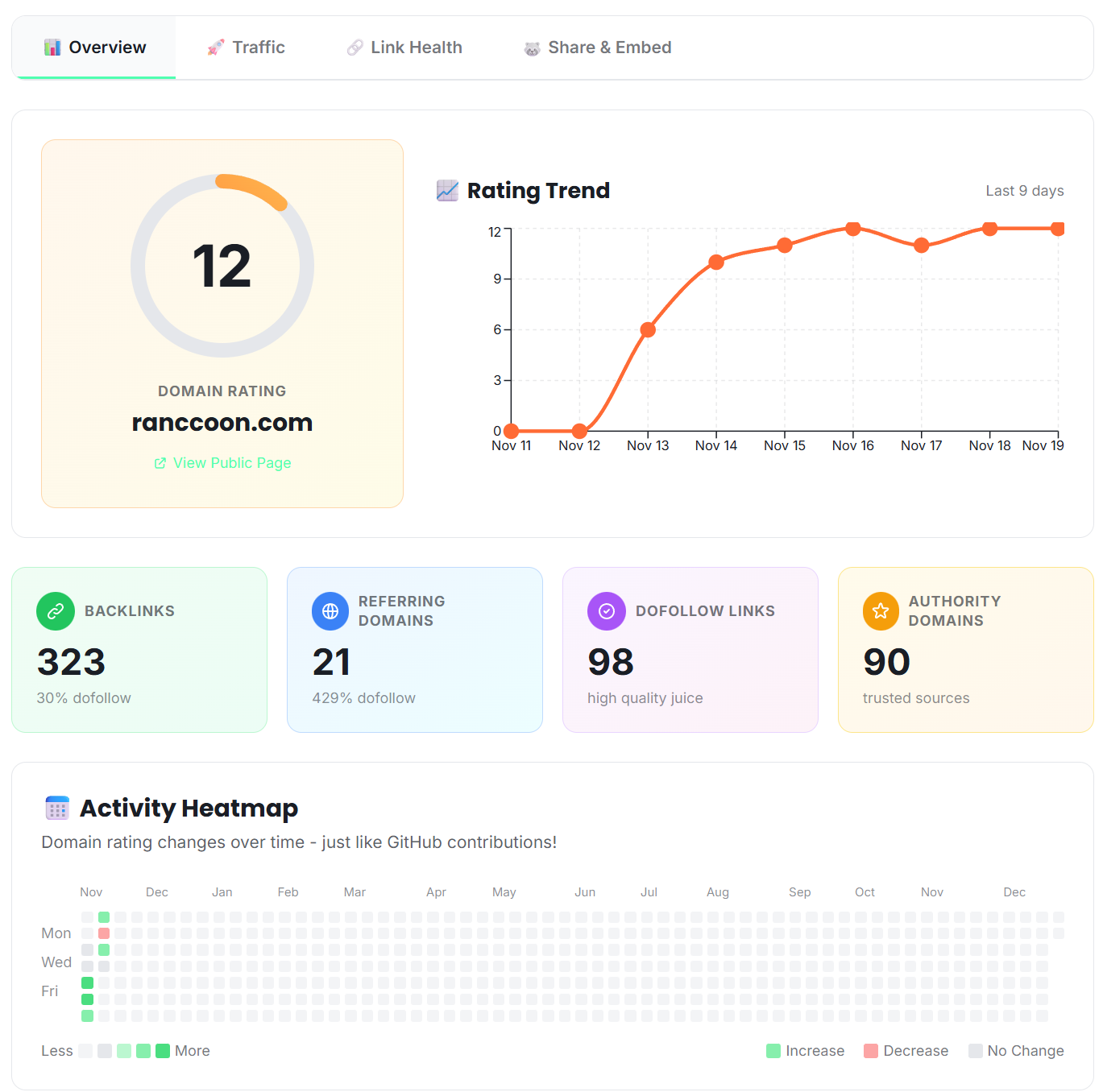 Ranccoon: The Ultimate Link & Domain Authority Tracker logo